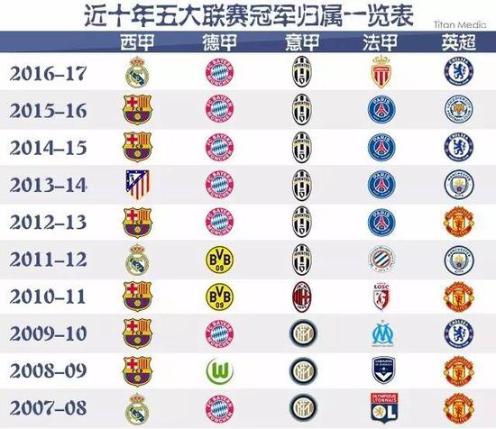 中国民航市